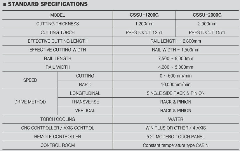 cnc_summit_standard_specifications.png